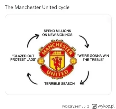 rybazryzem85 - #mecz #united #premierleague