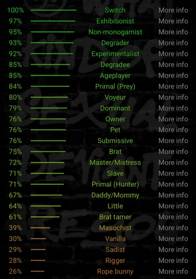 H_Moody - A jak wasze wyniki?

#s--s #s-x #zwiazki #b--m #swingers #przegryw #cuckold...