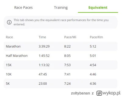 zoltybanan - @depcioo: tabela VDOT pokazuje, że jeśli na 5k biegasz 23min to w półmar...