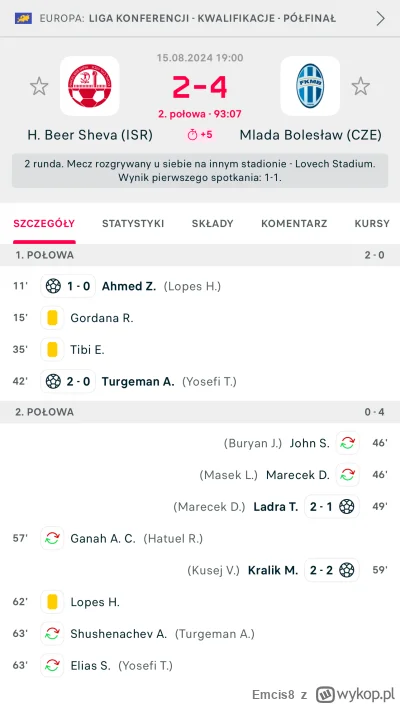 Emcis8 - Mlada Boleslav odkręciła się z 2:0 w plecy i będą grali dalej. Co Czesi wypr...