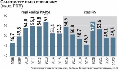 malymiskrzys - >No PO miało dość oszczędną politykę fiskalną

@Kryskamatyska: Dziwna ...