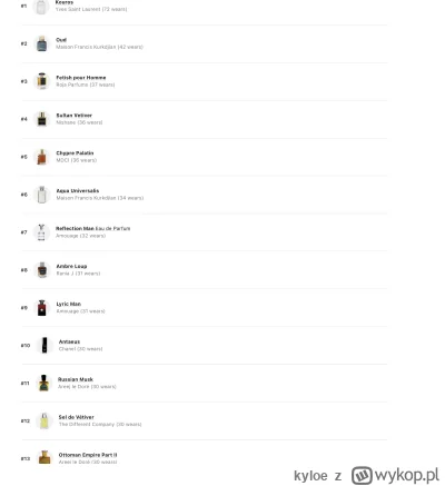 kyloe - Zainspirowany wpisem jednego Mirka, który przypomniał tutaj niedawno tag #10f...