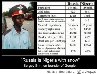 NicolasBourbaki - @krzywyodcinek: Rosja to Nigeria ze śniegiem