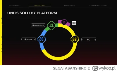 SEGATASANSHIRO - Sprzedało się na 101%!!! #cdprojektred #cyberpunk2077