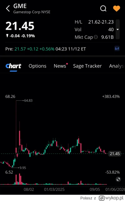 Polasz - Lista obecności premarket 
#gme