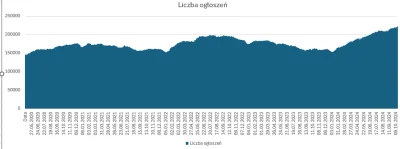 jasha - @Wojtass19922: jeszcze węższy i jeszcze wyższy ten wykres zrób xD Nie przeczę...