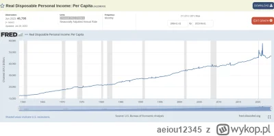 aeiou12345 - @fiatlecidozera: Wraz z coraz mniej wartym jednym dolarem dojeżdża wzros...