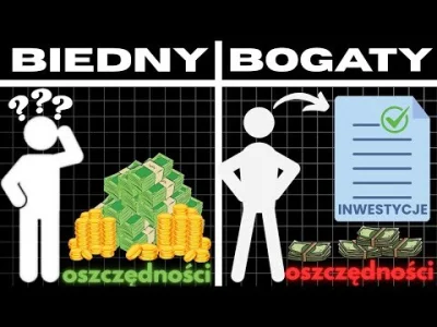 beny7777 - 💰 Dlaczego biedni OSZCZĘDZAJĄ, a bogaci INWESTUJĄ?
To nie kwestia pienięd...