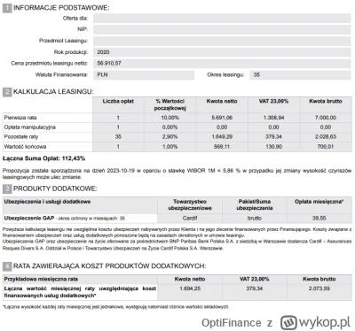 OptiFinance - @pieczarkowy: Nie ma sprawdzonej zasady co do źródła auta. Każde należy...