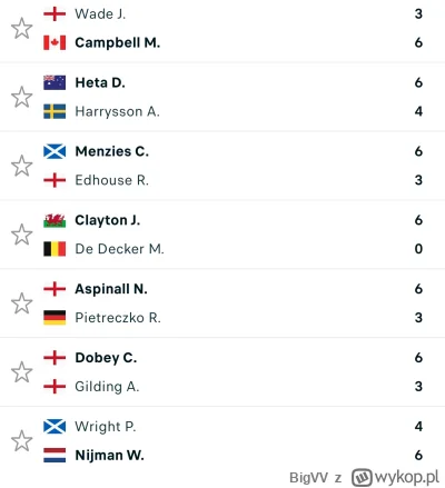 BigVV - #dart ale żeście ekipę zmontowali xD jeszcze brakuje w 1/4 pajaca słuchawkowi...