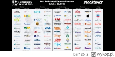 bar125 - Potężna dawka wyników w tym tygodniu ( ͡° ͜ʖ ͡°)
#gielda