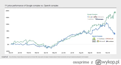 ossprime - Jensen: Impressive. Very nice.

#gielda #ai