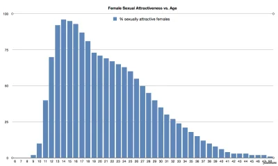 tiritto - >Faceci którzy mówią że im się nie podobają dziewczyny w wieku 15-17 lat al...