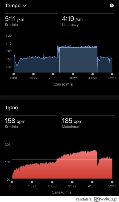 randall - Pięknie tętno wybiło w kosmos ( ͡° ͜ʖ ͡°)