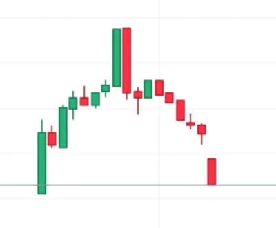 gadam_glupoty - #gielda Dzisiaj na kruku formacja kruka