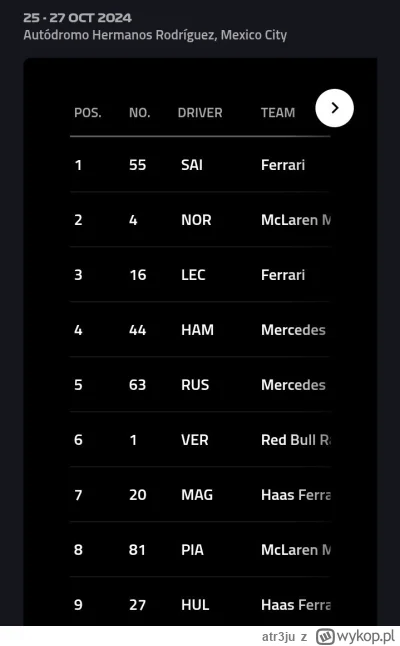 atr3ju - #f1 Oskar chyba nie umie w meksyk dlatego jak nie ferrari to ten wstretny br...
