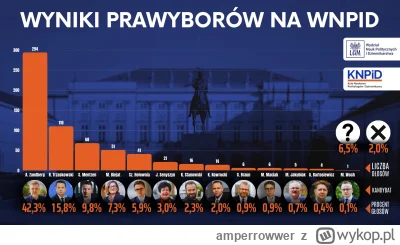 amperrowwer - @amperrowwer: Wydział nauk politycznych i dziennikarstwa to samo.