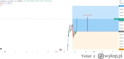 Yebat - #kryptowaluty #gielda #wykres #bitcoin

ETH w ciekawym miejscu