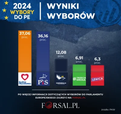 aspartamowy - Pomimo ujawnienia tych wszystkich afer pokazujących ich gigantyczne zlo...