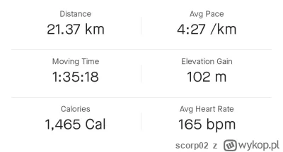 scorp02 - 157 480,98 - 21,37 - 2,92 = 157 456,69

Dzisiaj papaton. Aklimatyzacji ciąg...
