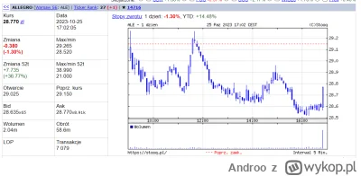 Androo - Dawno nie zaglądałem na naszego kochanego wigusia, patrzę no proszę ładnie s...