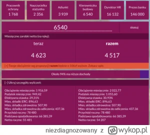 niezdiagnozowany - @Njal: nie ma się co dziwić osobom zarabiającym 3,5 koła, pewnie i...