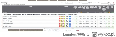 kamilos7000r - #gielda Przyokazji dużych wzrostów 2 miesiące temu mówiłem tutaj ze be...