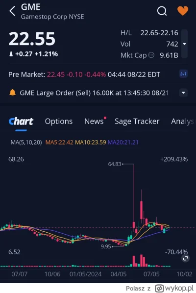 Polasz - Lista obecności premarket 
#gme