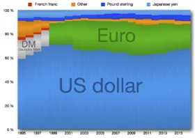 Manah - @wersalski_kasztaniQ: Wystarczy w google wpisać, euro po dolarze jest drugą w...