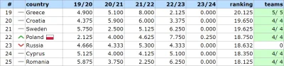 bet730 - Szału nie było lecz zadanie wykonane. Raków zarobił +0.250 pkt. do rankingu....