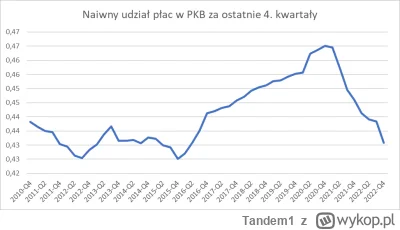 Tandem1 - @pieknylowca: