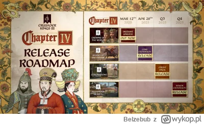 Belzebub - Wiadomo już dokładnie kiedy bedzie nowy DLC ck3 silk road? Na pewno będzie...