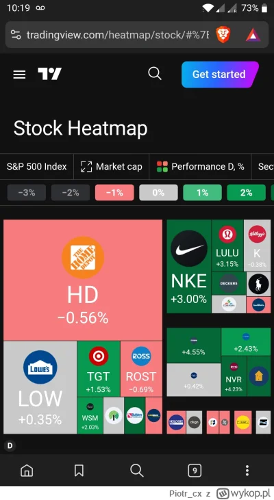 Piotr_cx - Niestety Hoemdepod też spadło