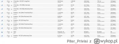 Piter_Privisi - 5 662,94 - 6,75 - 6,87 - 11,00 - 10,79 - 6,89 - 11,60 - 7,37 - 12,03 ...