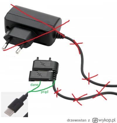 drzewostan - Czy można przerobić kable do starego telefonu Sony Ericsson W200i połącz...