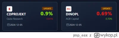 jmp_eax - #gielda #szorti
https://szorti.ovh/dashboard

A tutaj moje Haiku:
"Zieleń n...