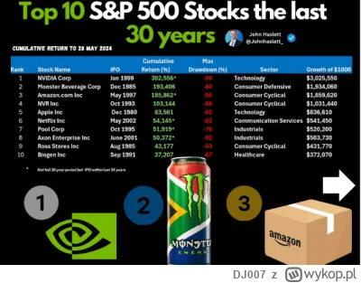 DJ007 - Gdybyś kupił XTB po 70 zł, czy dałbyś radę wytrzymać spadek do 7 zł, lub CDR ...