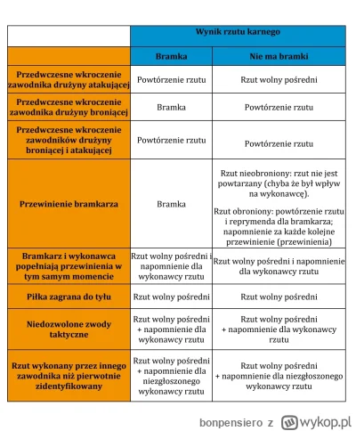 bonpensiero - Nikt nie kazał graczom BVB wbiegać. Trzeba było poczekać i mieliby rzut...