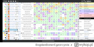 BogdanBonerEgzorcysta - #motogp #pseudodziennikarstwo 
W przerwie od Moto 3 mam dla W...