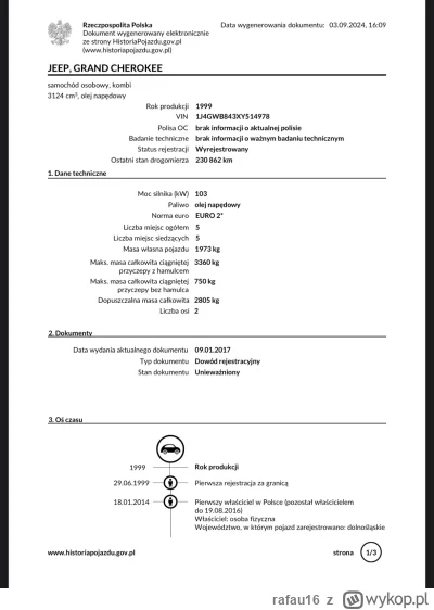 rafau16 - Auto zdemontowane (｡◕‿‿◕｡)

#famemma #boxdel