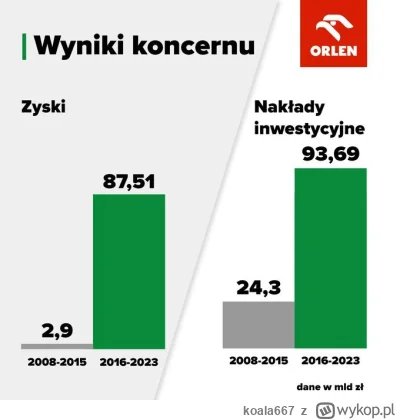 koala667 - @houk: Wiesz, o Obajtku na wykopie mówi się zle albo wcale ;)