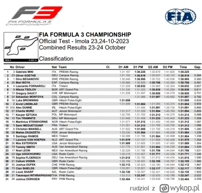 rudziol - #formulapolska #f1 Nie spodziewałem się takiego obrotu spraw i takich czasó...