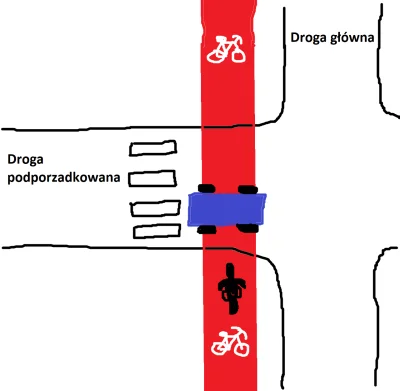 pieczonyszczurz_ogniska - W przeciagu ostatniego miesiaca dwa razy mi sie zdarzylo ze...