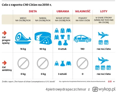 4pietrowydrapaczchmur - Ciekawe czy porusza temat planów UE i WEF czyli dalszego ogra...