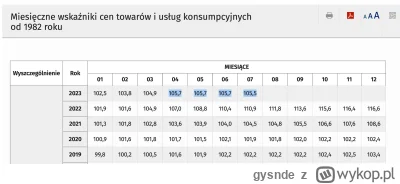 gysnde - @Evurak: tak, a o co chodzi? https://stat.gov.pl/obszary-tematyczne/ceny-han...