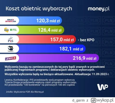 d_garm - @FeniFiker a na kogo głosować? Na konfe robiącą interesy z PiS? Bosakiem, kt...