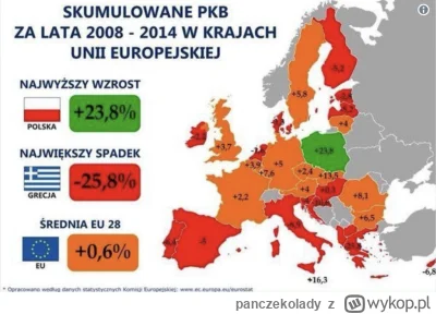 panczekolady - @Wokawonsky: Umiesz czytać? Kwestia tyczy się "największego wzrostu PK...