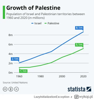LazyInitializationException - @RandyBobandy: Przecież to jest ludobójstwo, czego nie ...