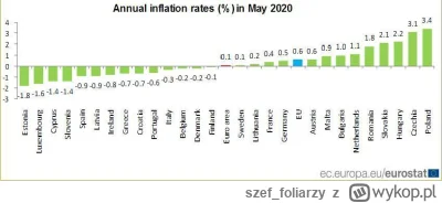 szef_foliarzy - >dlaczego PO mówi, że rekordowa inflacja z czasów covida sięgająca ok...