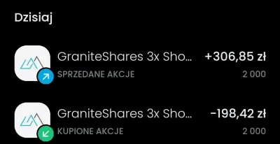 FLAC - #gielda nie wiem co to za firma te microstrategy ale sto złotych jest sto złot...